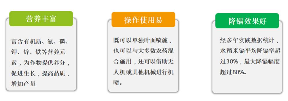 鎘無憂葉面阻控劑